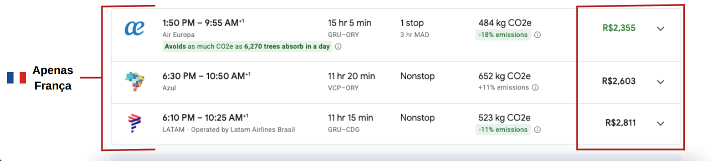 Busca de passagens apenas para a França com valores entre 2.355 e 2.811 reais